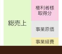等価交換事業
