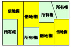 複雑な権利関係を整理